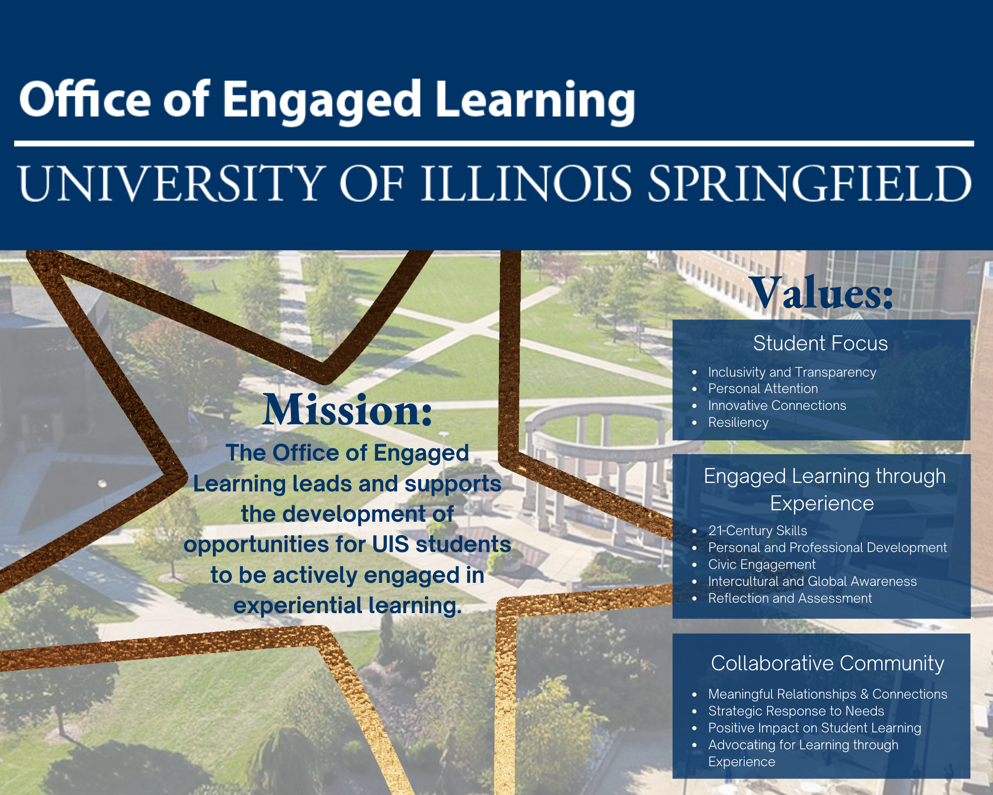 Our Mission
The Office of Engaged Learning leads and supports the development of opportunities for UIS students to be actively engaged in experiential learning.

Our Values
Student Focus
Inclusivity and Transparency
Personal Attention
Innovative Connections
Resiliency

Engaged Learning through Experience
21-Century Skills
Personal and Professional Development
Civic Engagement
Intercultural and Global Awareness
Reflection and Assessment

Collaborative Community
Meaningful Relationships & Connections
Strategic Response to Needs
Positive Impact on Student Learning
Advocating for Learning through Experience


