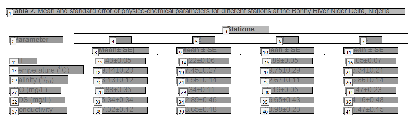 The corrected table reading order with Parameter reading before the Stations header in the first row and the first data rows split to read properly.
