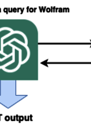 GPT Wolfram plugin