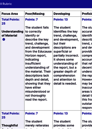 harmonize rubric