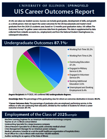 UIS Career Outcomes Report with a pie chart showing 87.1% undergraduate outcomes