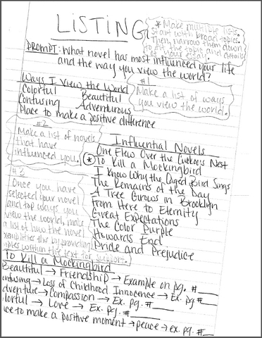 scan of a handwritten listing exercise on a prompt with a series of lists breaking the prompt down into different options to turn into an essay