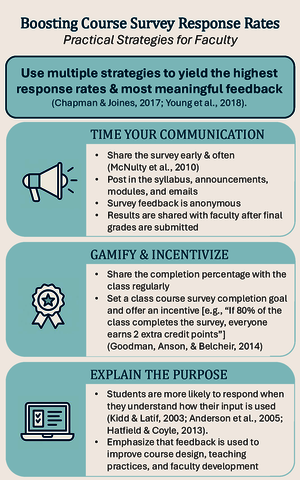 Infographic on Boosting Course Survey Response Rates