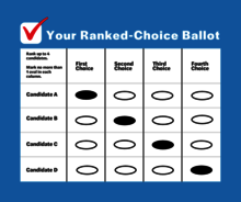 Your ranked-choice ballot