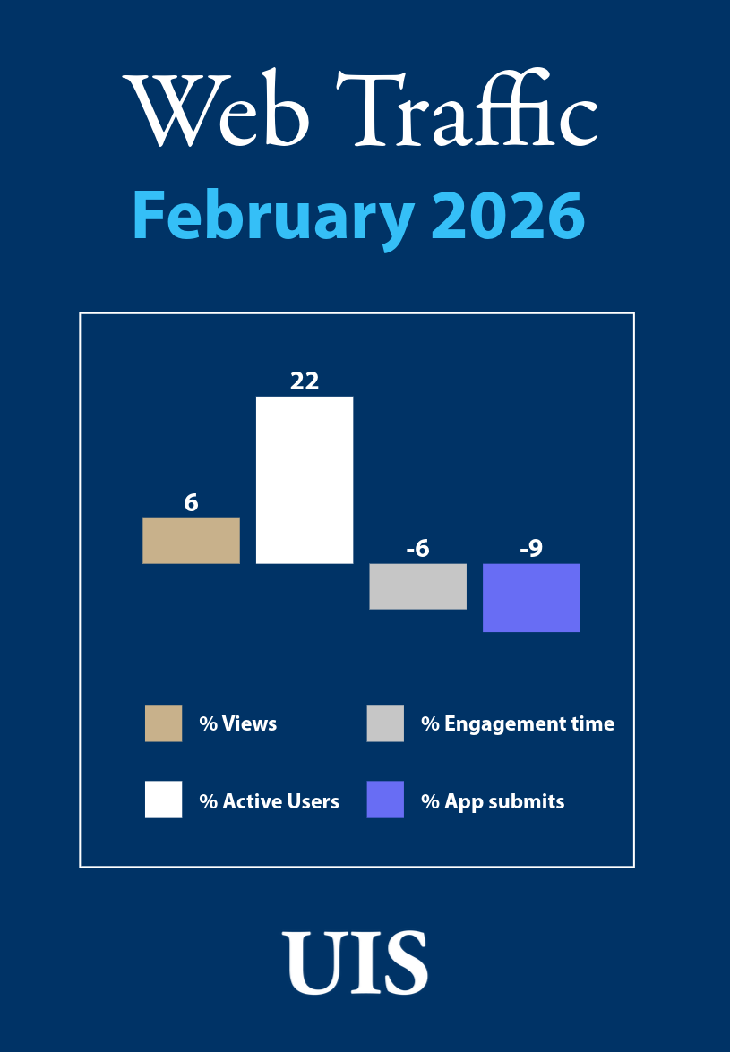 Bar chart showing Feb. 2026 website data