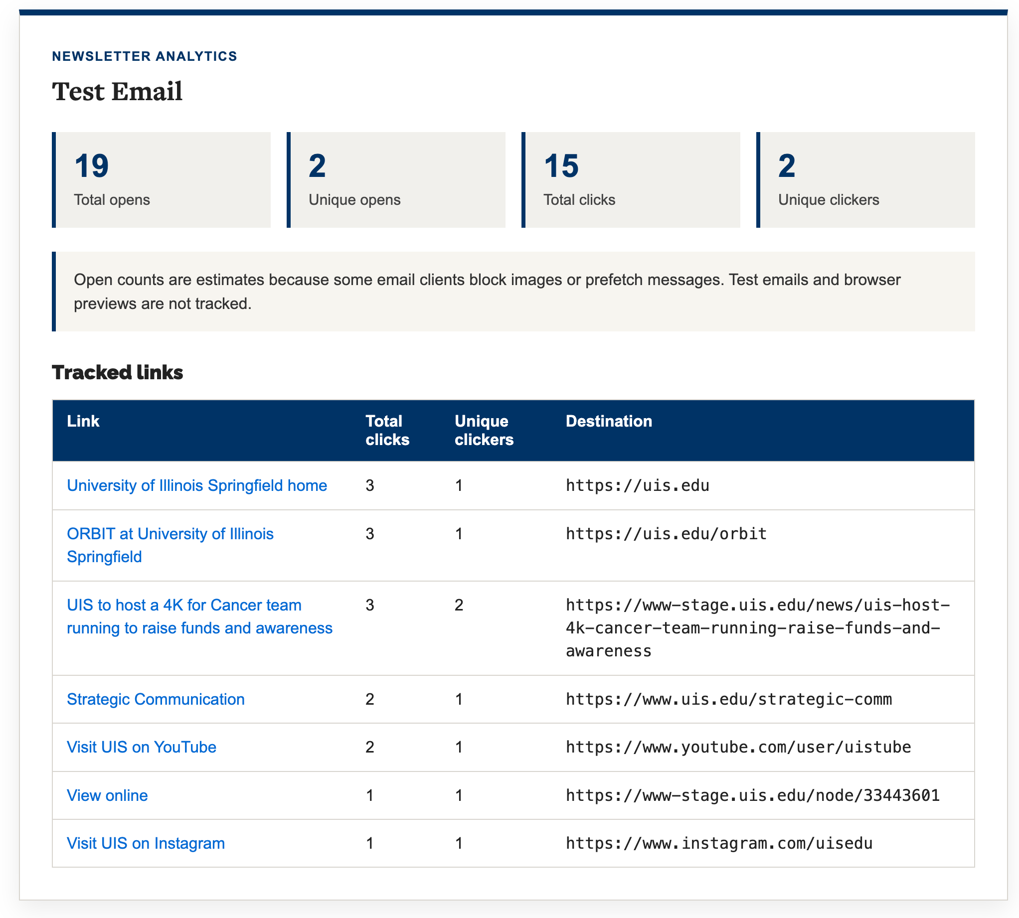 news analytics dashboard preview