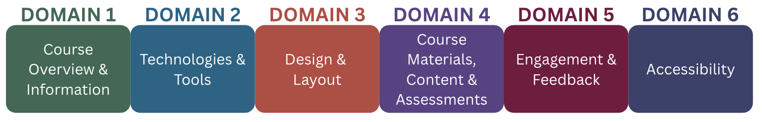 The six domains of the UIS Online Course Quality Rubric. Domain names are in the image caption