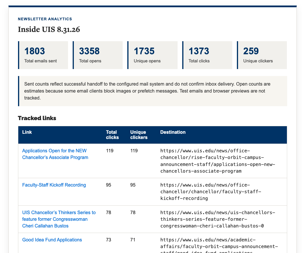 newsletter analytics screenshot