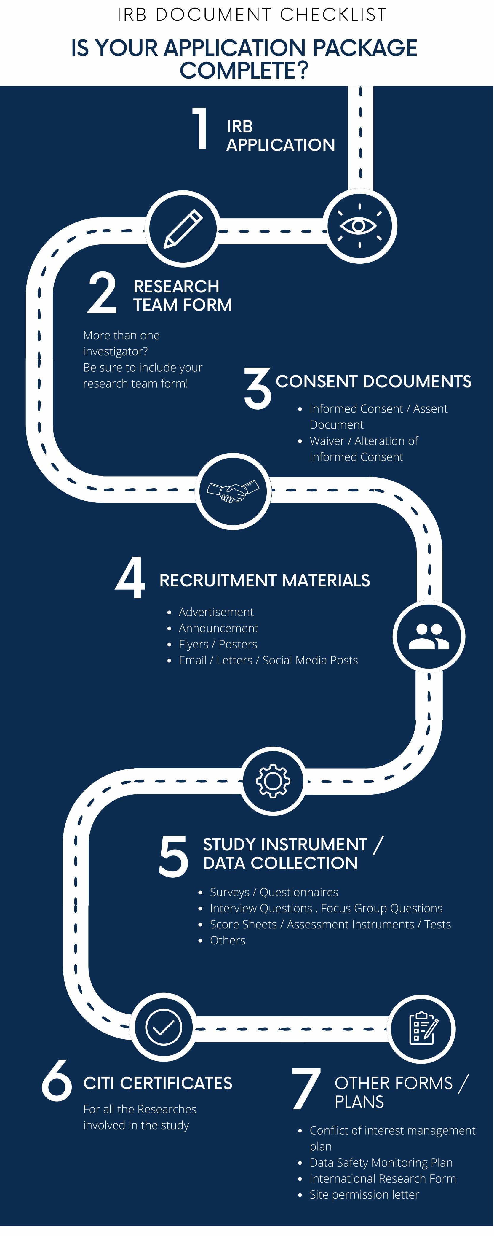 infographic of the IRB application information in the other column