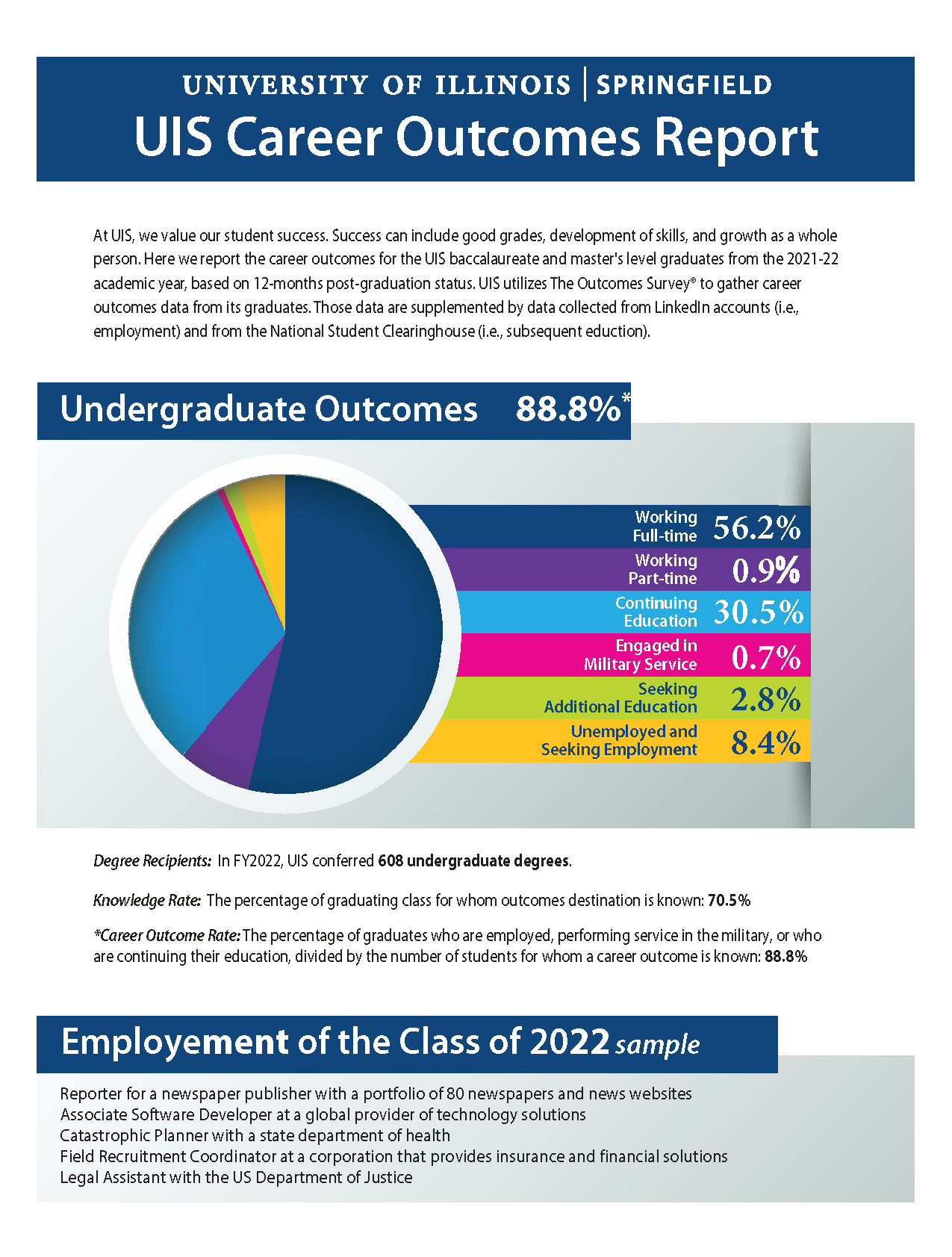 small picture of the infographic of UIS Career Outcomes Report